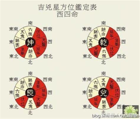 缺東南角|風水：什麼是缺角，每個角代表的意義